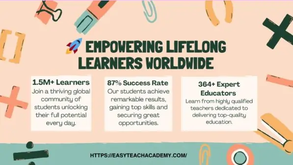 Easy Teach Academy – Empowering Lifelong Learners Worldwide with 1.5M+ Students, 87% Success Rate, and 364+ Expert Educators