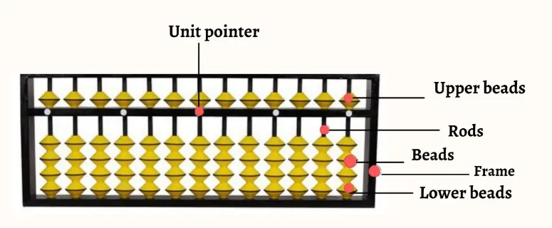 Child attending online abacus class from Helsinki Finland, learning mental math and rapid calculations