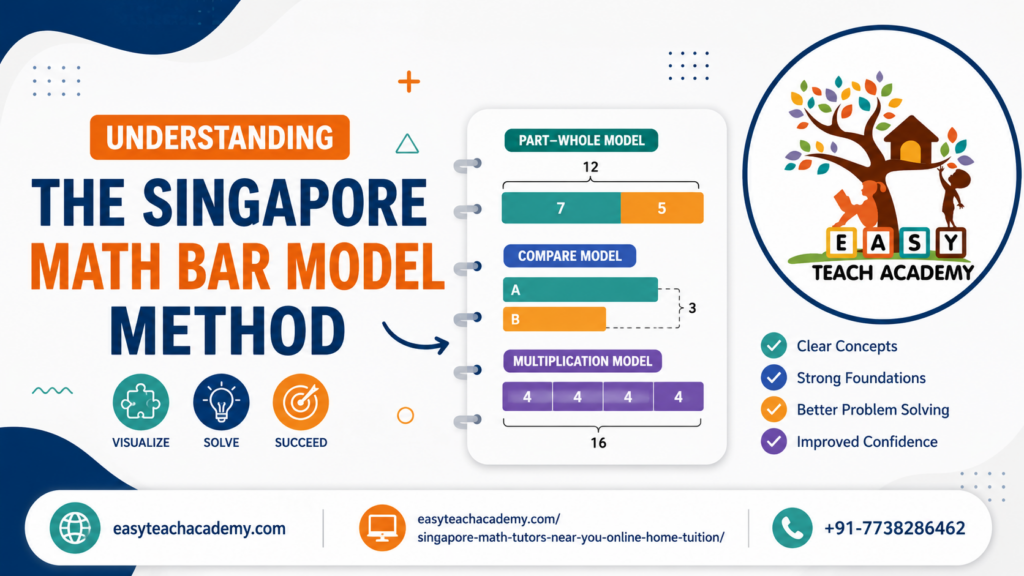 Understanding the Singapore Math Bar Model Method