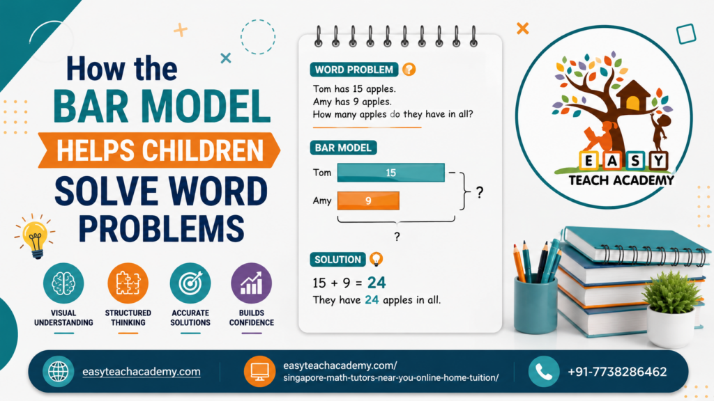 How the Bar Model Helps Children Solve Word Problems A Parent's Complete Guide